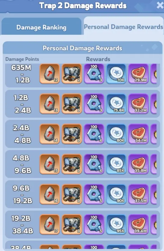 bear personal damage rewards